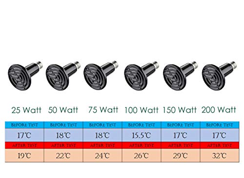 VANSUKY Schwarze Keramik-Wärmelampe Heizung, AC220V Reptilienzucht Glühlampe Heizen Grübler, E27 Terrarienwärmelampen für Reptilien Schildkröte/Eidechse/Schlange/spider (75W) - 8