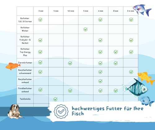 Garnelen (River Shrimps) Koifutter, Reptilienfutter von Warnick´s Tierfutterservice (5.000ml) - 5